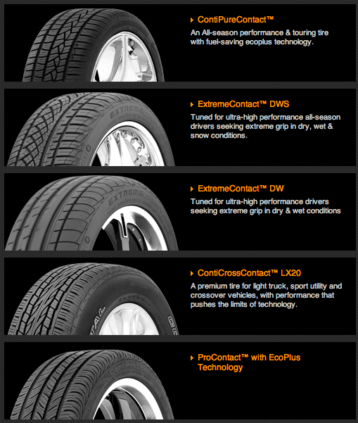 Performance Comparison
