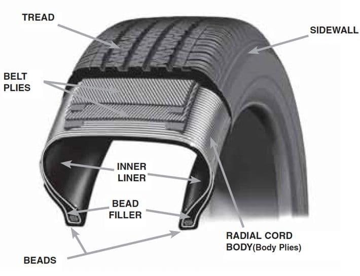 Tire Cross-Section